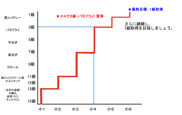 ニスポご入会後の未来図